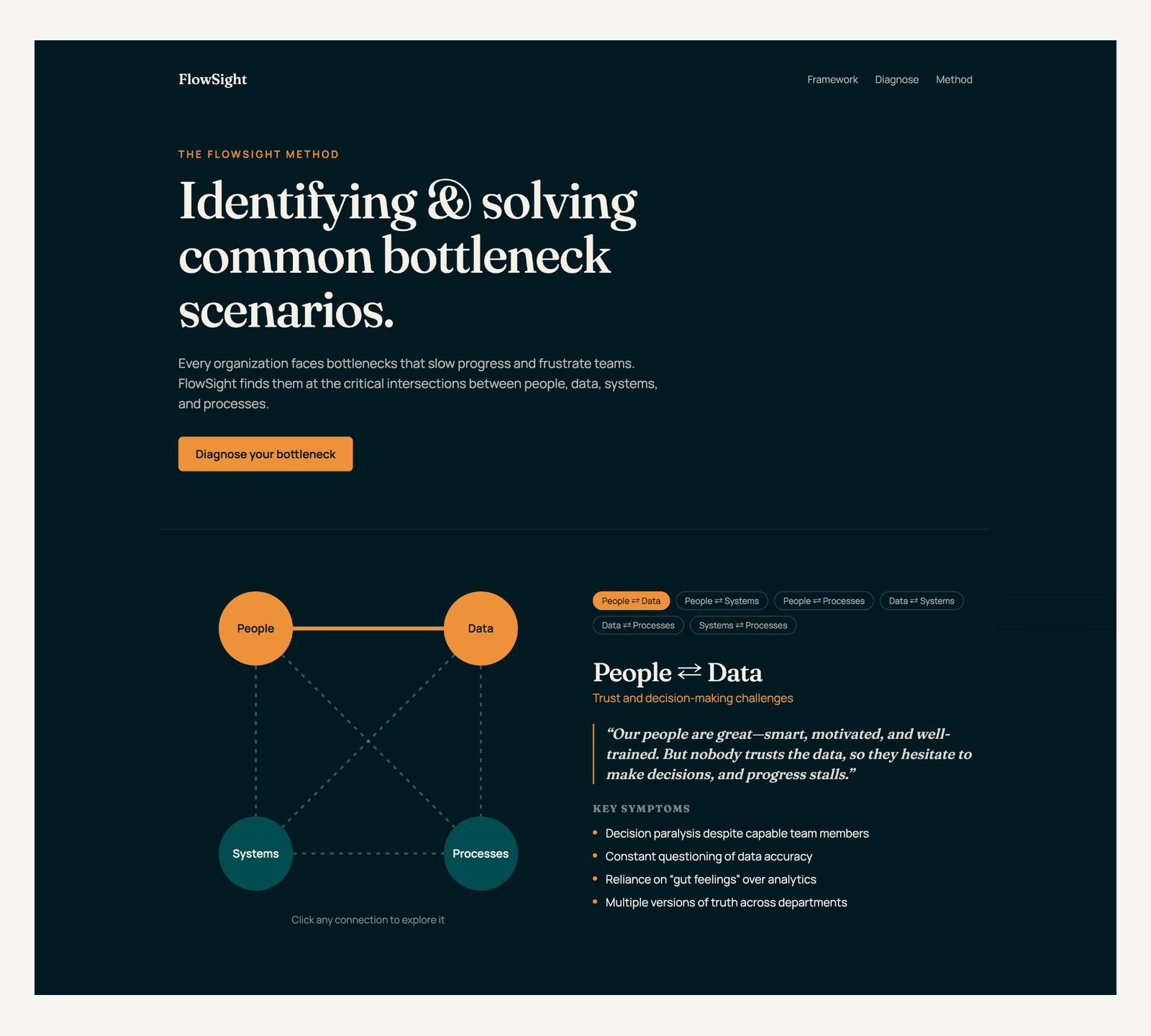 FlowSight app opening screen