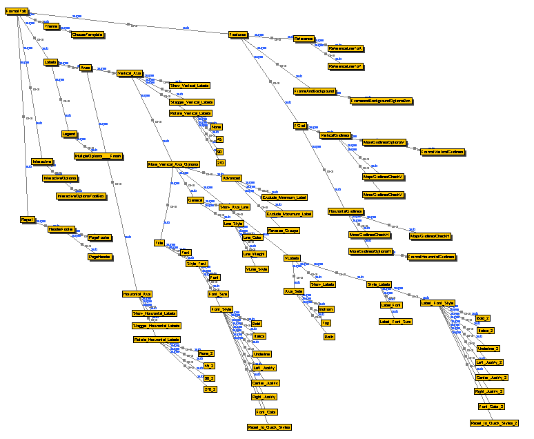 Taxonomy diagram mapping formatting controls, options, and their hierarchical relationships